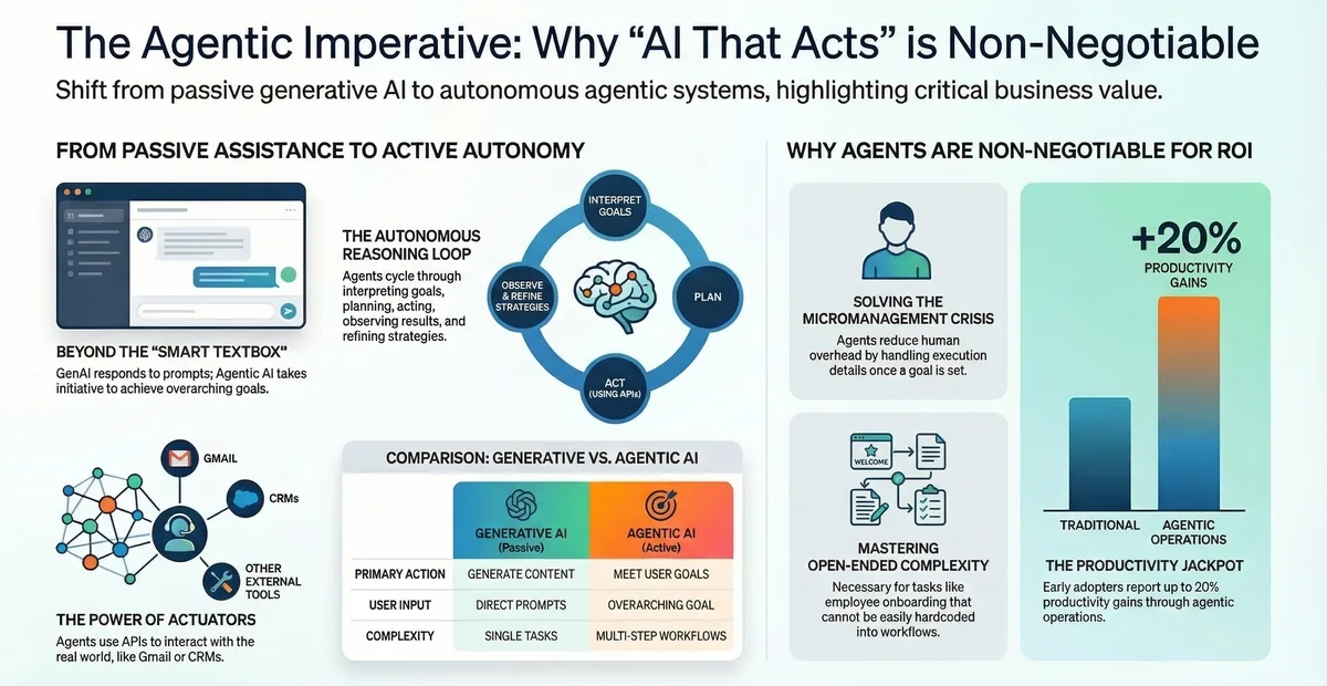 Agentic AI — Who Is This For