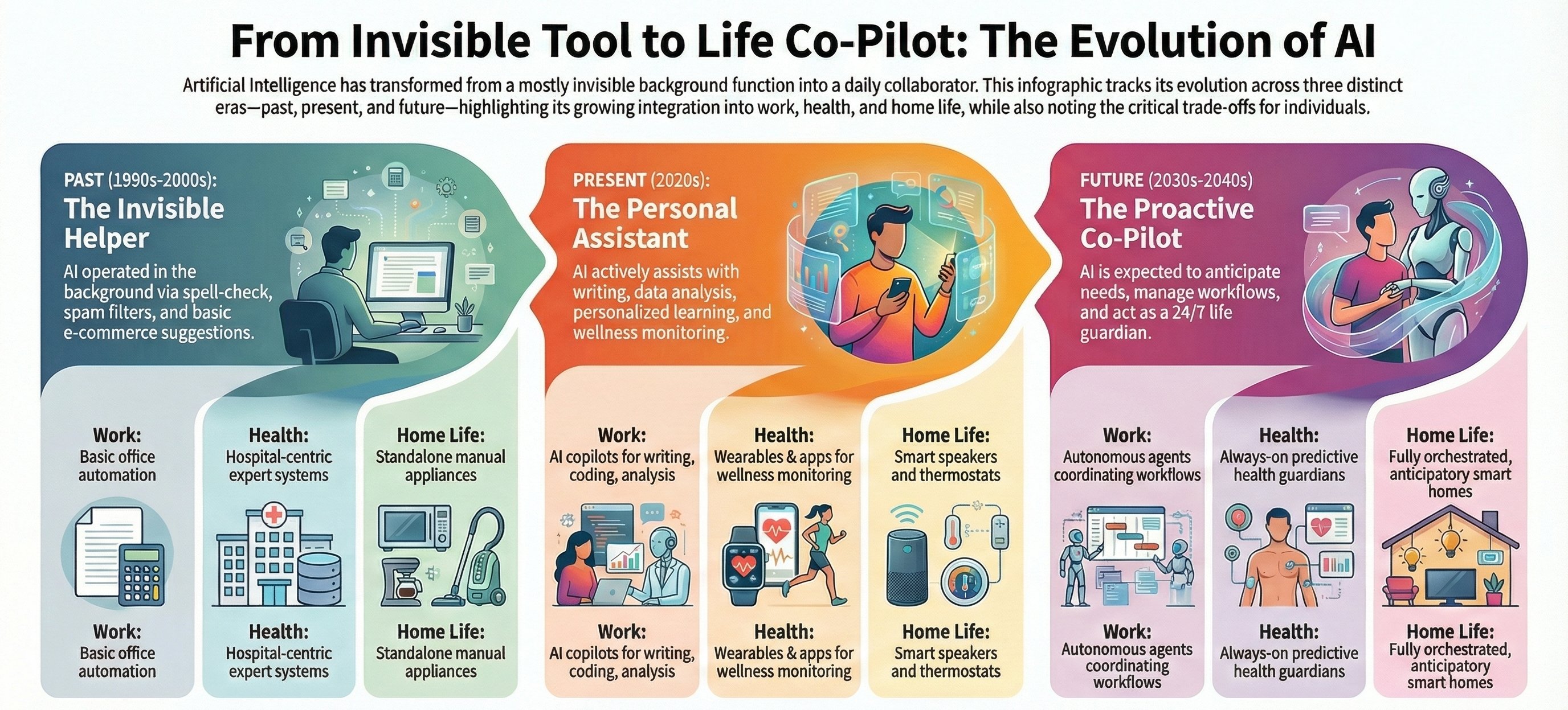 How AI is Reshaping the World